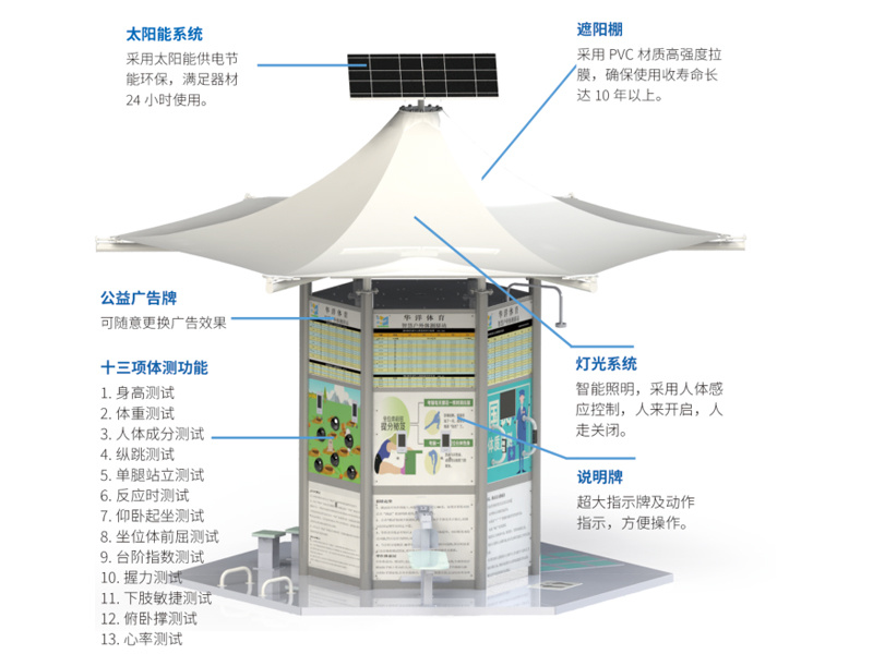 智能体测驿站 HYTC-1002
